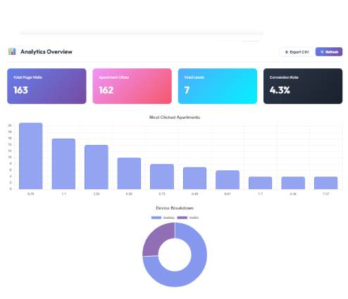 Portfolio CRM dashboard